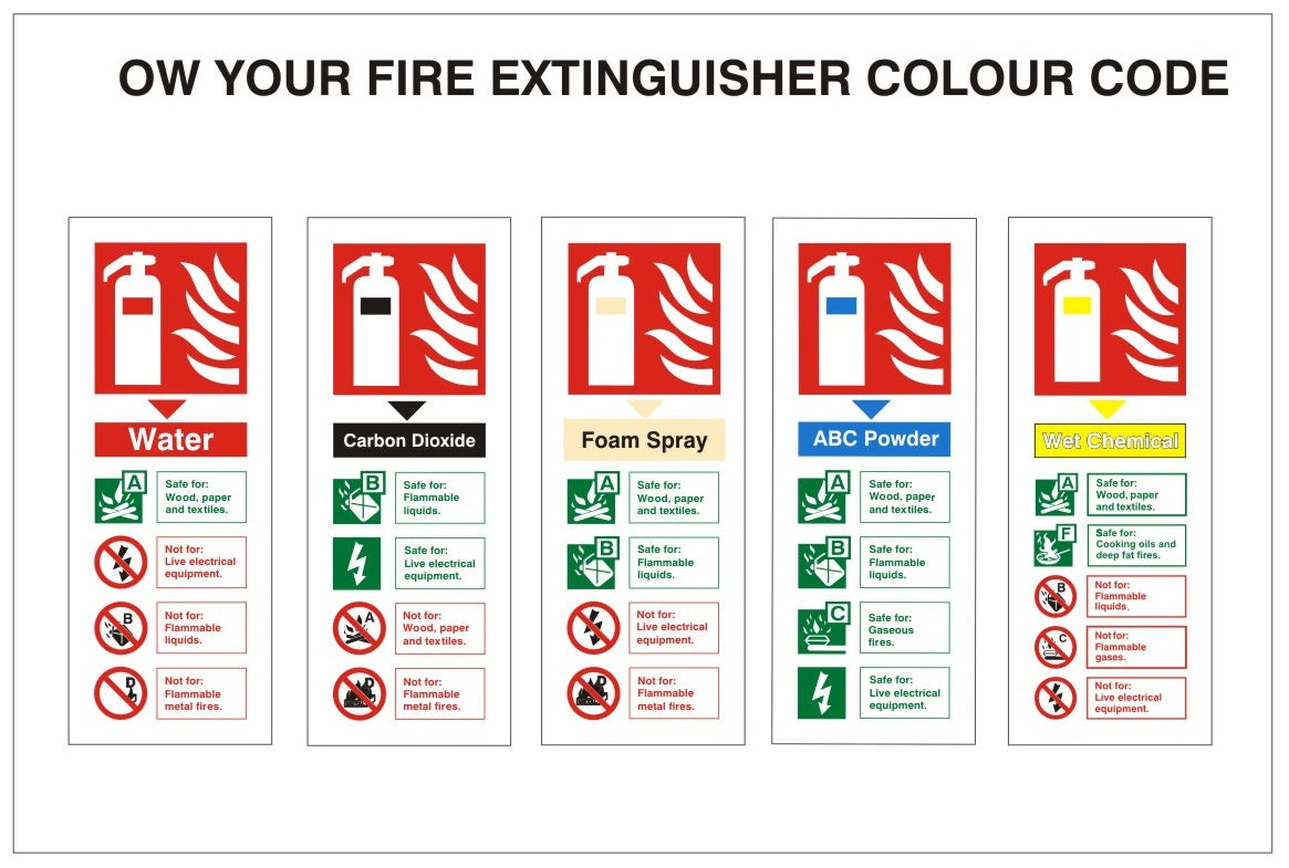 Know Your Fire Extinguisher Colour Code Sign - JEM Systems UK