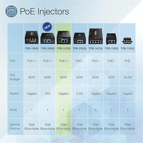 TRENDnet TPE-117GI Gigabit Ultra PoE Injector, (Replaces TPE-117GI)