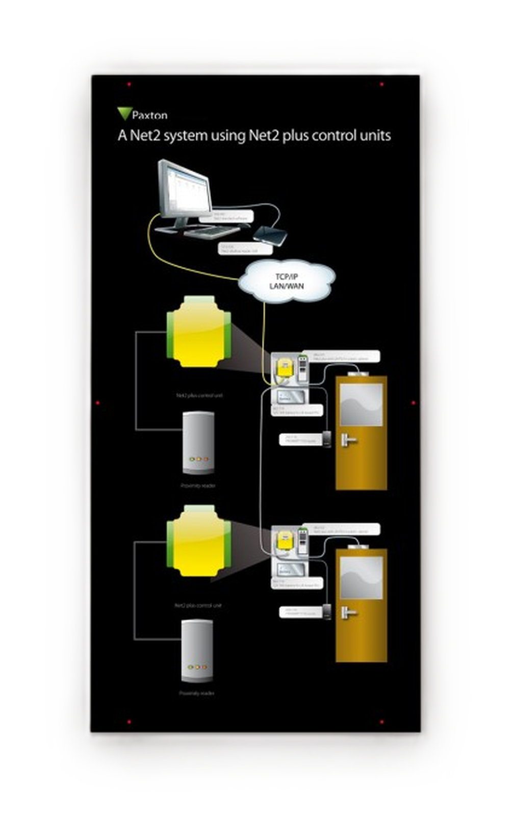 Paxton Net2 Demo Board Net2 Plus
