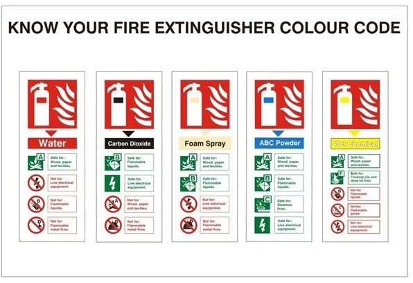Know Your Fire Extinguisher Colour Code Sign - JEM Systems UK