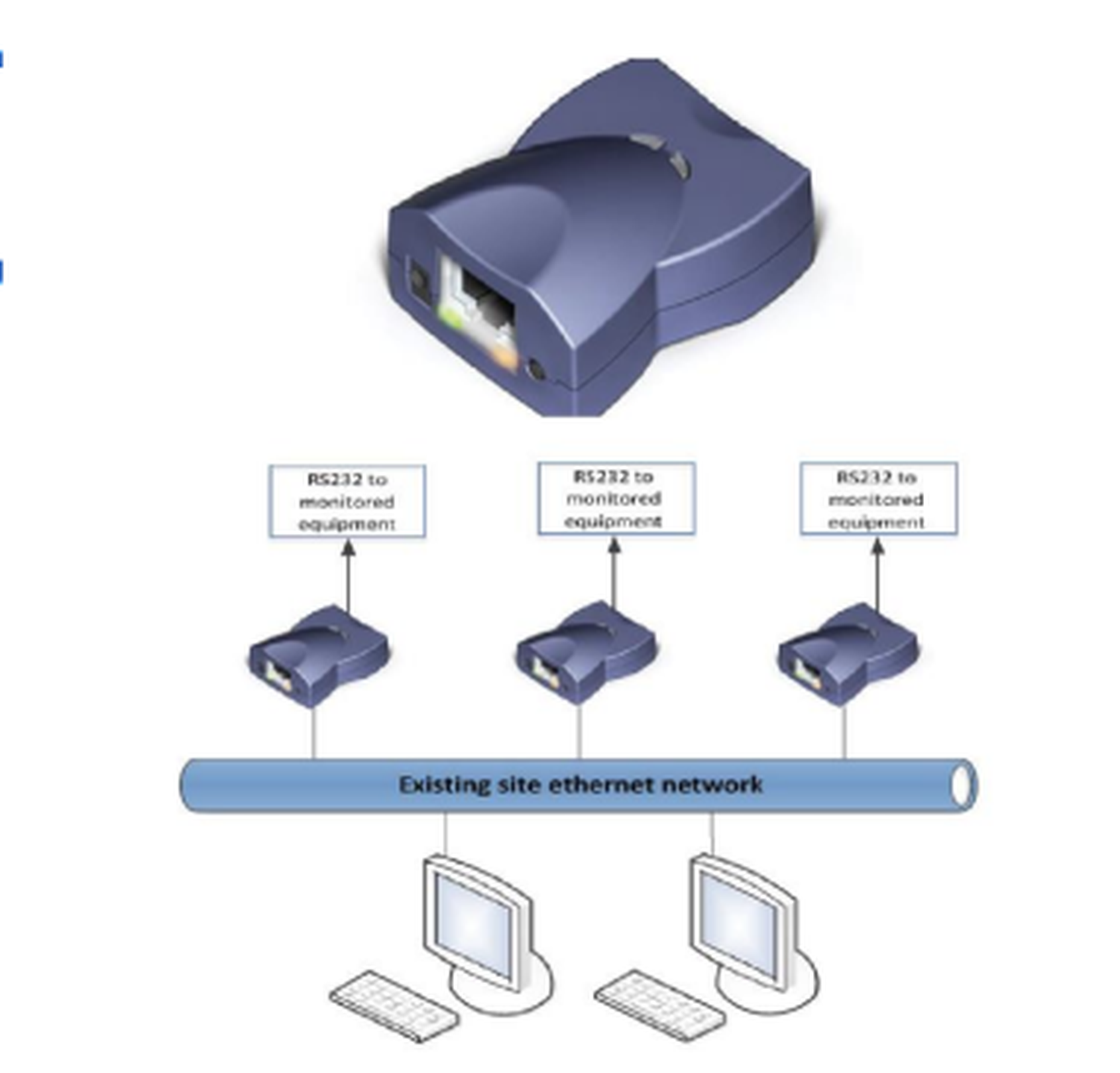 Advanced Smart Watch Module