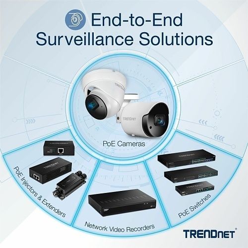 TRENDnet TPE-TG160H 16-Port Gigabit PoE+ Switch, 19” Rack Mountable with Brackets Included, 123W