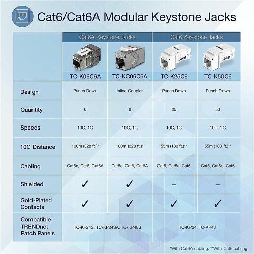 TRENDnet TC-KC06C6A CAT6A RJ-45 Keystone Inline Coupler, 6-Pack