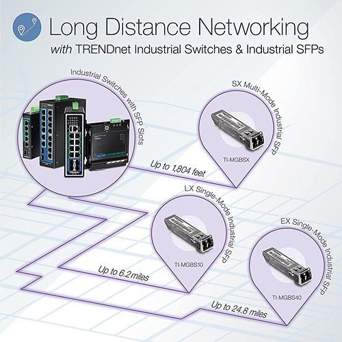 TRENDnet TI-PG62B 6-Port Industrial Gigabit PoE+ Din-Rail Switch