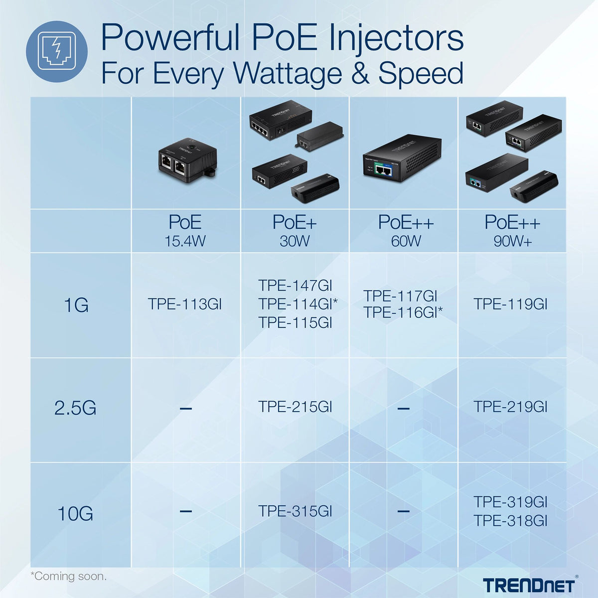 TRENDnet TPE-215GI 2.5G PoE+ Injector