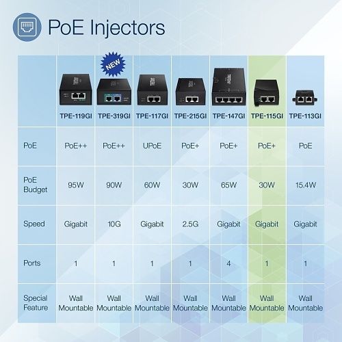 TRENDnet TPE-115GI Gigabit PoE+ Injector, 100m, (Replaces POI-2002, TPE-115GI)