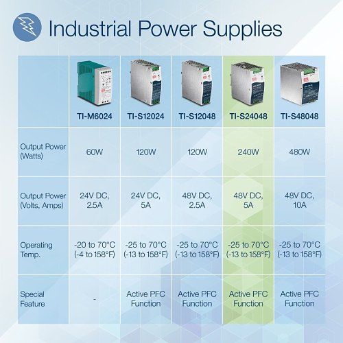 TRENDnet TI-S24048 240W Single Output Industrial DIN-Rail Power Supply