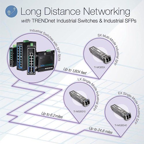 TRENDnet TI-MGBS40 1000Base-EX Industrial SFP Single-Mode LC Module, Range 40km