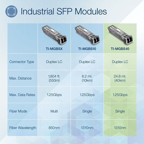TRENDnet TI-MGBS40 1000Base-EX Industrial SFP Single-Mode LC Module, Range 40km
