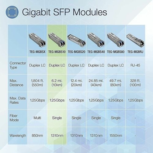 TRENDnet TEG-MGBS10/4 SFP Single Mode LC Module, 10km, 4-Pack