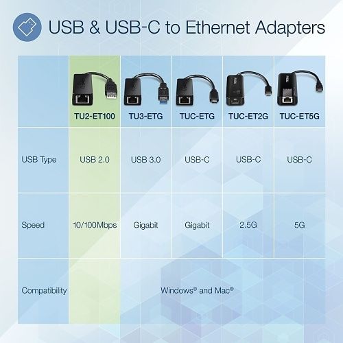 TRENDnet TU2-ET100 USB 2.0 to Fast Ethernet Adapter