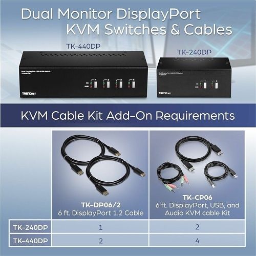 TRENDnet TK-DP06/2 DisplayPort 1.2 Cable for isplayPort Monitors, Video Cards, KVM switches, TK-240DP and TK-440DP DisplayPorts, 6'