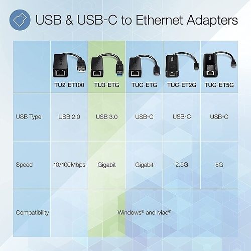 TRENDnet TU3-ETG USB 3.0 to Gigabit Ethernet Adapter